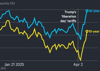 China increases retaliatory tariffs on US imports to 125%; US stocks close higher after late rally