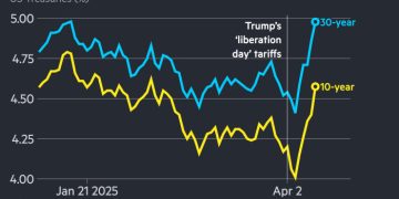 China increases retaliatory tariffs on US imports to 125%; US stocks close higher after late rally