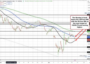 US stocks back under pressure