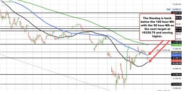 US stocks back under pressure