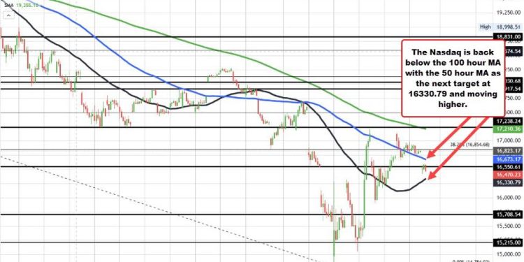 US stocks back under pressure