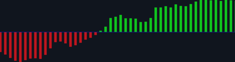 THE “GOOD TIME” TRADING SYSTEM. PART 2: ADDING EXIT POINTS – Trading Systems – 2 April 2025
