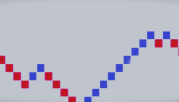 How to build a Renko chart. Renko chart examples – Analytics & Forecasts – 5 April 2025