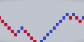 How to build a Renko chart. Renko chart examples – Analytics & Forecasts – 5 April 2025