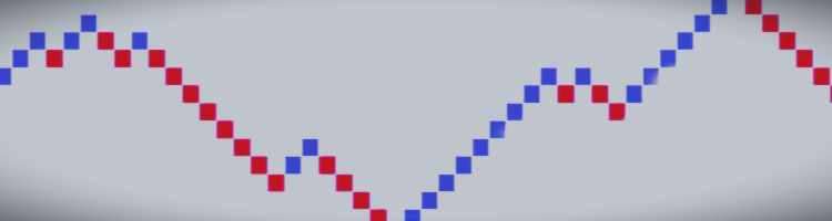 How to build a Renko chart. Renko chart examples – Analytics & Forecasts – 5 April 2025