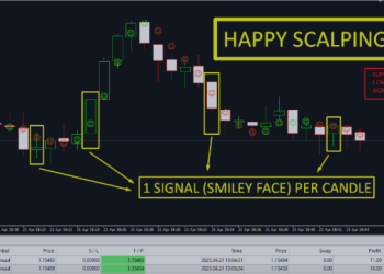 🚀 BINARY INDICATOR: HAPPY SCALPING 🚀 – Analytics & Forecasts – 23 April 2025