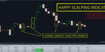 🚀 BINARY INDICATOR: HAPPY SCALPING 🚀 – Analytics & Forecasts – 23 April 2025