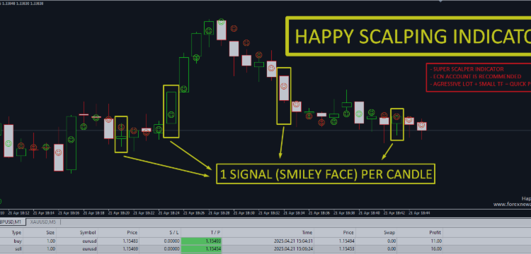 🚀 BINARY INDICATOR: HAPPY SCALPING 🚀 – Analytics & Forecasts – 23 April 2025