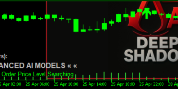 Deep Shadow AI – FAQ and User Guide – Trading Systems – 28 April 2025