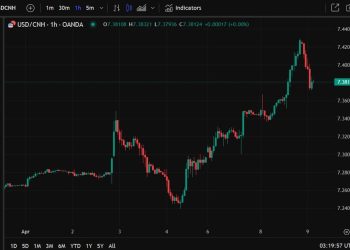 ForexLive APac FX news wrap: Trump 104% China tariff looms; AUD & NZD hit multi-year lows