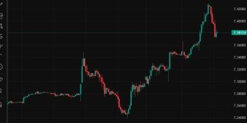 ForexLive APac FX news wrap: Trump 104% China tariff looms; AUD & NZD hit multi-year lows
