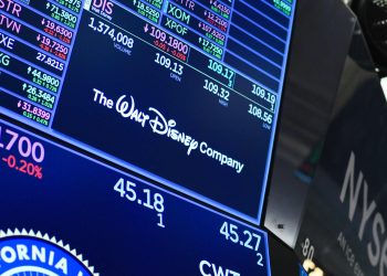 DIS, SMCI, NVO, UBER and more