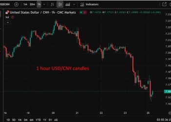 ForexLive Asia-Pacific FX news wrap: Trump delays 50% EU tariff date from June 1 to July 9