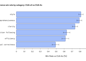 OpenAI updates Operator to o3, making its $200 monthly ChatGPT Pro subscription more enticing