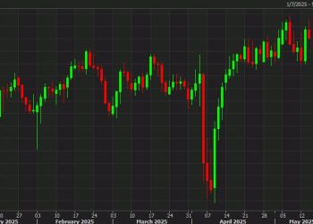 Australian dollar dips to the lows of the day as S&P 500 falls flat