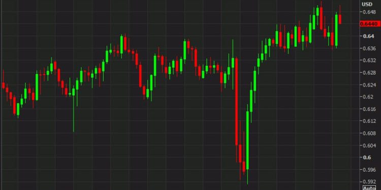 Australian dollar dips to the lows of the day as S&P 500 falls flat