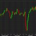Australian dollar dips to the lows of the day as S&P 500 falls flat