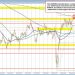 AUDUSD stalls at 200-day MA after breakout fails above 0.64687