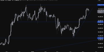 Just a pause before the all-time high or a bigger correction is in the cards for Bitcoin?