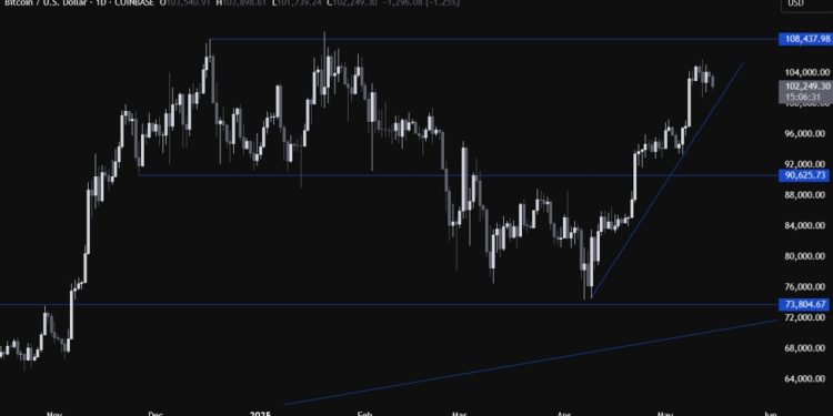 Just a pause before the all-time high or a bigger correction is in the cards for Bitcoin?