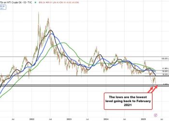 Pres. Trump: Anyone who takes oil from Iran cannot do business with the US