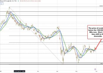 Crude oil inventores drawdown -2.795M vs estimated build of 0.118M