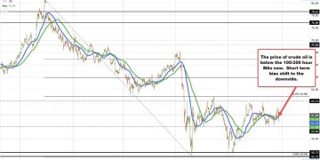 Crude oil inventores drawdown -2.795M vs estimated build of 0.118M