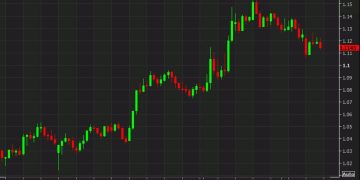 Credit Agricole: EUR/USD faces 4 key vulnerabilities despite recent rally