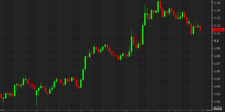 Credit Agricole: EUR/USD faces 4 key vulnerabilities despite recent rally