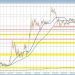 The USD moved higher after jobs, but is backing up a little