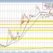 EURUSD extends to new highs, breaks above 100/200-hour MAs