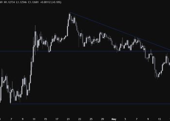 EURUSD is back at the key resistance but unlikely to break through today