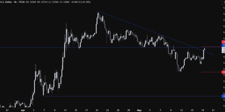 EURUSD is back at the key resistance but unlikely to break through today