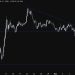 EURUSD is back at the key resistance but unlikely to break through today