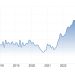 ECB's Lane: Confident services inflation will come down