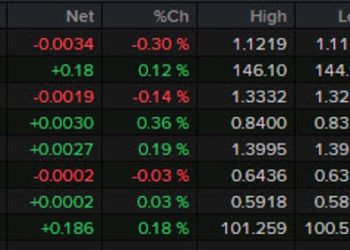 Forexlive Americas FX news wrap: Hot UMich inflation expectations cool Fed rate cut talk
