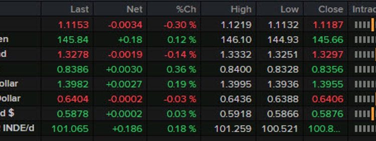 Forexlive Americas FX news wrap: Hot UMich inflation expectations cool Fed rate cut talk