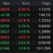 Forexlive Americas FX news wrap: Hot UMich inflation expectations cool Fed rate cut talk