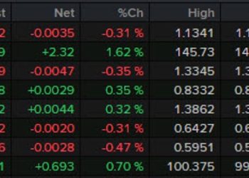 Forexlive Americas FX news wrap: USD/JPY soars as yields turn higher