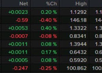 Forexlive Americas FX news wrap: Canadian jobs market continues to crack