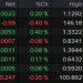 Forexlive Americas FX news wrap: Canadian jobs market continues to crack