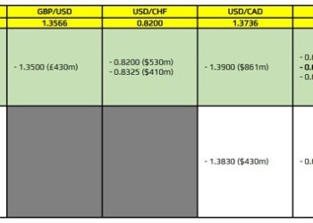 FX option expiries for 27 May 10am New York cut