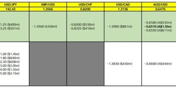 FX option expiries for 27 May 10am New York cut
