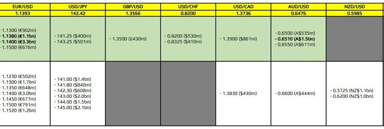 FX option expiries for 27 May 10am New York cut