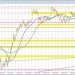 GBPUSD has quite an up-and-down ride