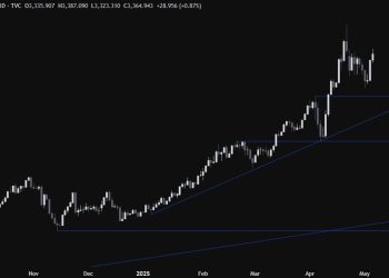 Gold Technical Analysis – Focus on the FOMC decision