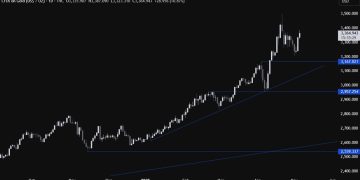 Gold Technical Analysis – Focus on the FOMC decision