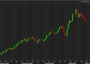 ANZ: Gold pullback creates attractive re-entry opportunity towards $3,600/oz