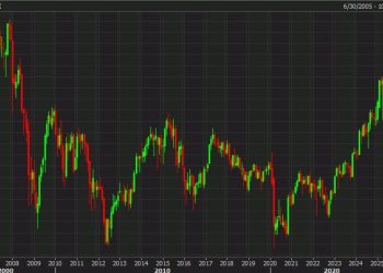 European equity markets sag late, Spain stocks hit 16-year high