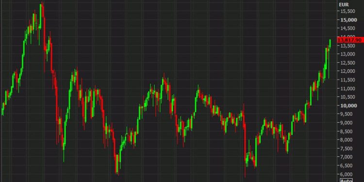 European equity markets sag late, Spain stocks hit 16-year high